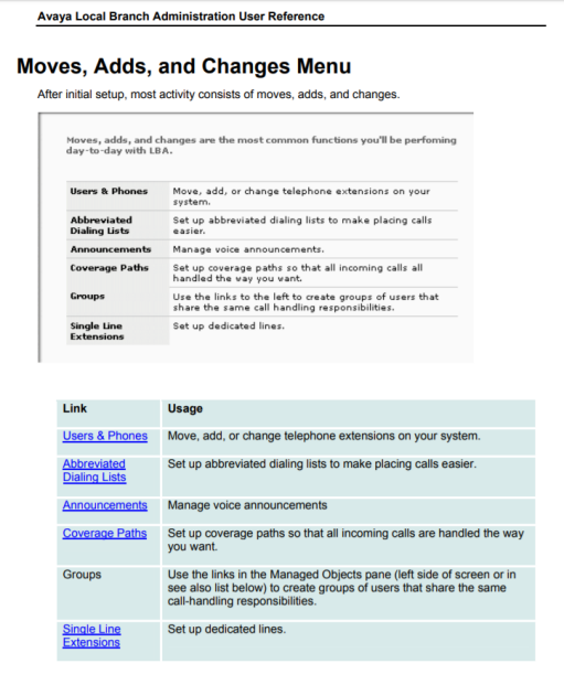 Distributed Office Local Manager User Reference