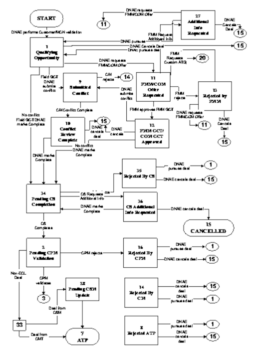 Contract Management Tool Report Data Extraction Architecture